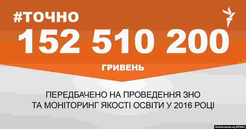 ДЖЕРЕЛО ІНФОРМАЦІЇ Сторінка проекту Радіо Свобода&nbsp;#Точно