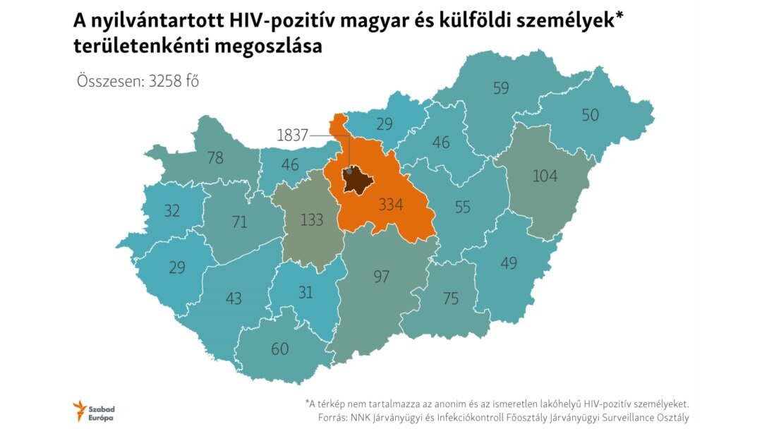 minden hiv beteg fogy elite s7 hibrid zsírégető áttekintés