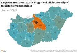 A nyilvántartott HIV-pozitív magyar és külföldi személyek területenkénti megoszlása