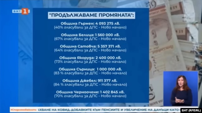 Покритието, с което в ефира на БНТ в понеделник вечерта минава информацията за парите, отпуснати от кабинета "Главчев" на общини с кметове от ДПС-Ново начало и ГЕРБ.