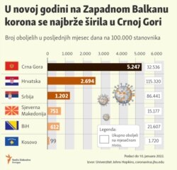 Infographic-Infographic-Coronavirus infection in the last month in the Western Balkans