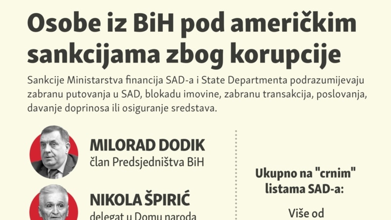 Ko je iz BiH pod američkim sankcijama zbog korupcije 