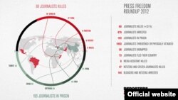 تازه‌ترین آمار گزارشگران بدون مرز از وضعیت روزنامه‌نگاران و خبرنگاران در جهان