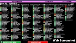 Panoul de vot de la ONU, (captură de ecran, UN TV) 