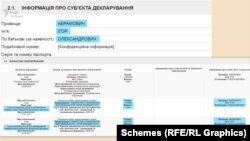 Саме за цією ж адресою зареєстрована компанія «Інтер Енерджи Груп», якій депутат Абрамович надавав безвідсоткову поворотню фінансову допомогу