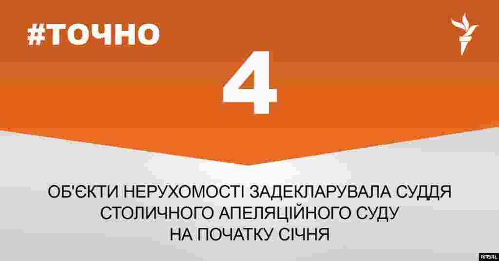 ДЖЕРЕЛО ІНФОРМАЦІЇ Сторінка проекту Радіо Свобода&nbsp;#Точно