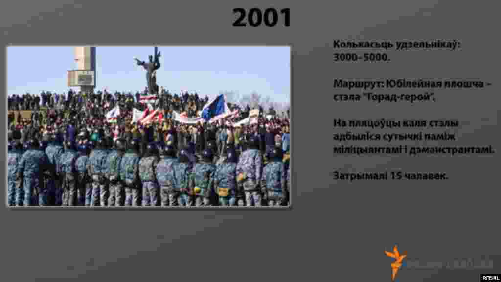 Дні Волі розных гадоў #13