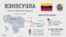 Belarus — Venezuela, 2019. Infographics.