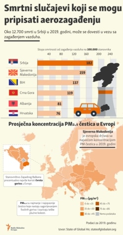 Infographic: Air pollution in Europe and the Western Balkans