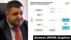 Організатором схеми офіційне слідство вважає Ольгу Ткаченко, також детективи досліджують роль Олександра Грановського як можливого учасника схеми, з яким Ткаченко могла координувати свої дії