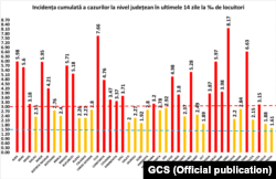 Rata incidenta covid 14 zile