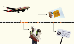 Timeline Of MH17 Events