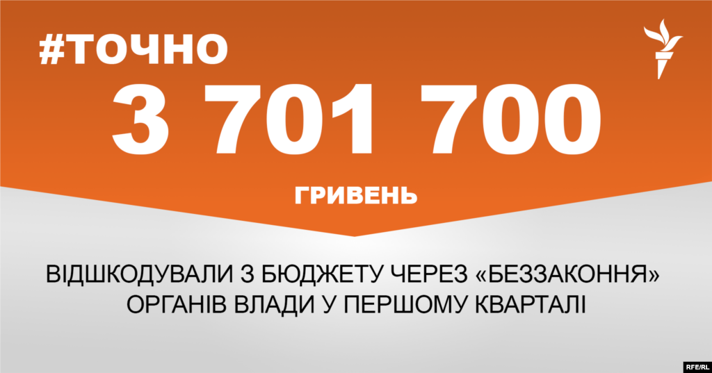 ДЖЕРЕЛО ІНФОРМАЦІЇ Сторінка проекту Радіо Свобода&nbsp;#Точно