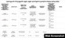 ამონარიდი 2021 წლის დეკლარაციიდან