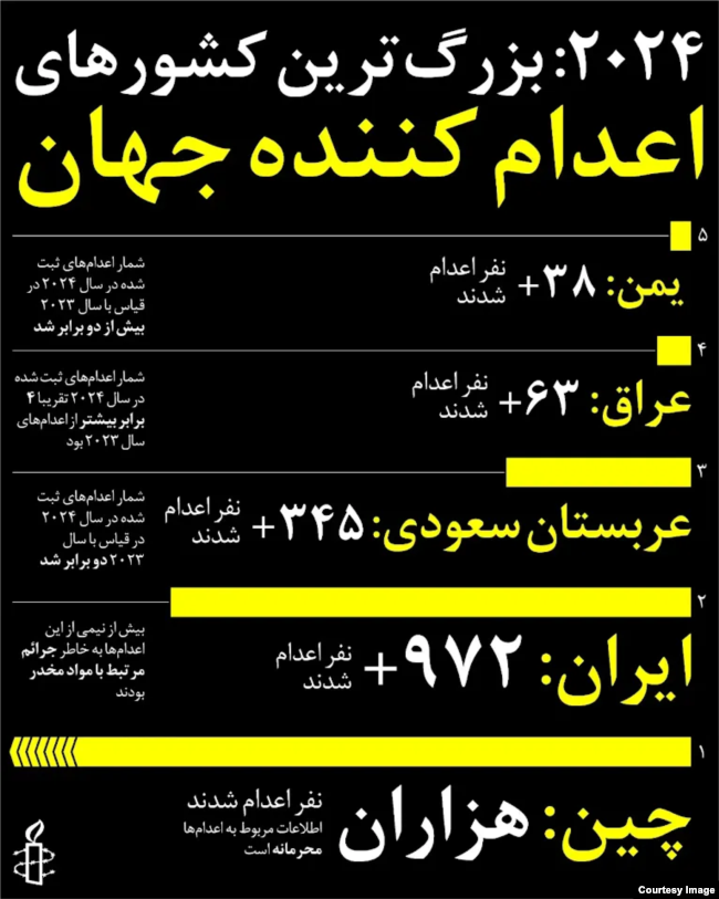 منبع: عفو بین‌الملل