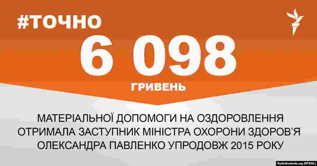 ДЖЕРЕЛО ІНФОРМАЦІЇ Сторінка проекту Радіо Свобода&nbsp;#Точно