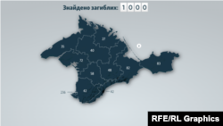 На сайті зібрана інформація про кримчан, які стали учасниками збройної агресії Росії проти України та загинули