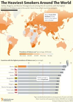 INFOGRAPHIC: The Heaviest Smokers Around The World