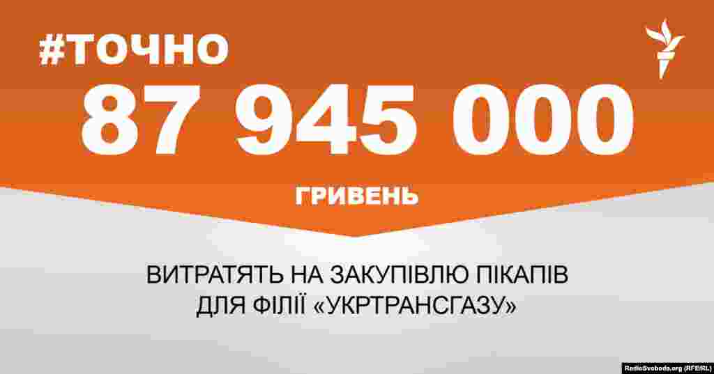 ДЖЕРЕЛО ІНФОРМАЦІЇ Сторінка проекту Радіо Свобода&nbsp;#Точно