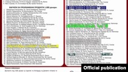 Резултати од второто извлекување на наградната игра „Фискална во рака - награда без мака“. Клик на сликата за поголема верзија.