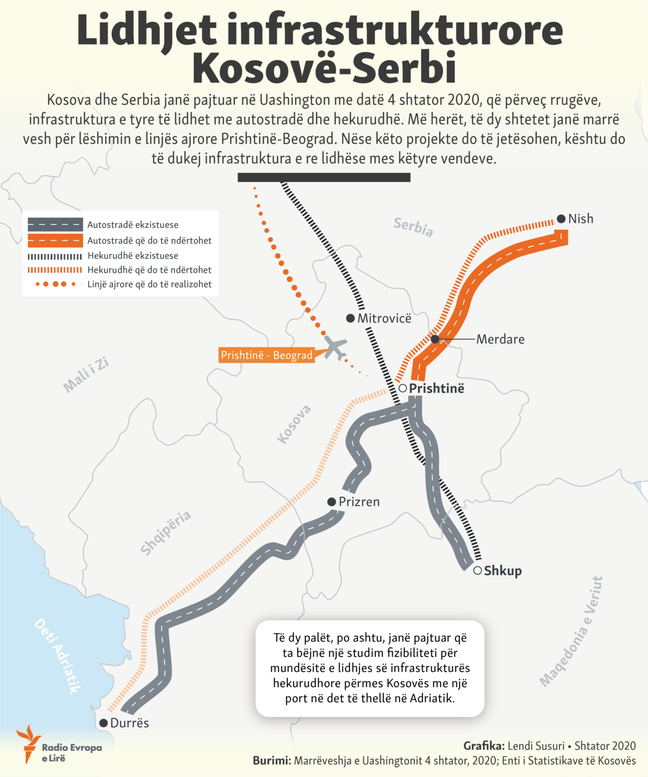 Kosovo: Info graphic – Current and future links between Kosovo and Serbia through roads, railways and air