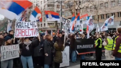 Okupljanje studenata ispred Pravnog fakulteta u Beogradu, 14. januara 2025.