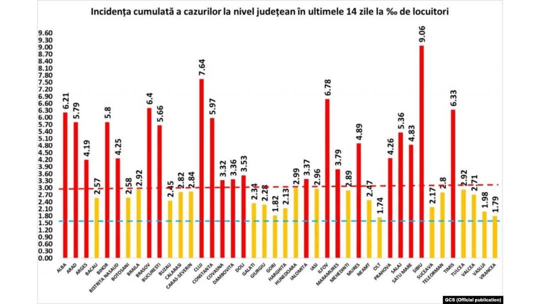 Romania - number of covid cases per county
