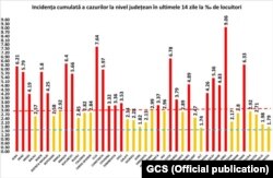 Romania - number of covid cases per county