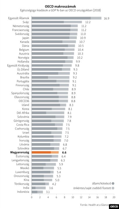 magas vérnyomás hányan élnek vele