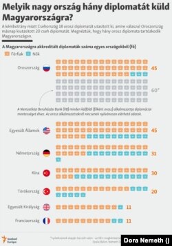 A Nemzetközi Beruházási Bank külföldi alkalmazottai nagyon erős diplomáciai mentességet kapnak: nem lehet megvizsgálni az autóikat vagy eljárni ellenük közigazgatási ügyekben, a szinte minden engedélyüket automatikusan meglévőnek kell venni vagy épp akár behívhatnak korlátlan számban más külföldieket is az EU-ba, amihez elég lehet email is meghívásként.