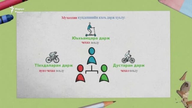 Нохчийн грамматика 3 минотехь (Куцдош, 2-гIа дакъа)