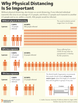 Infographic - Social Distancing