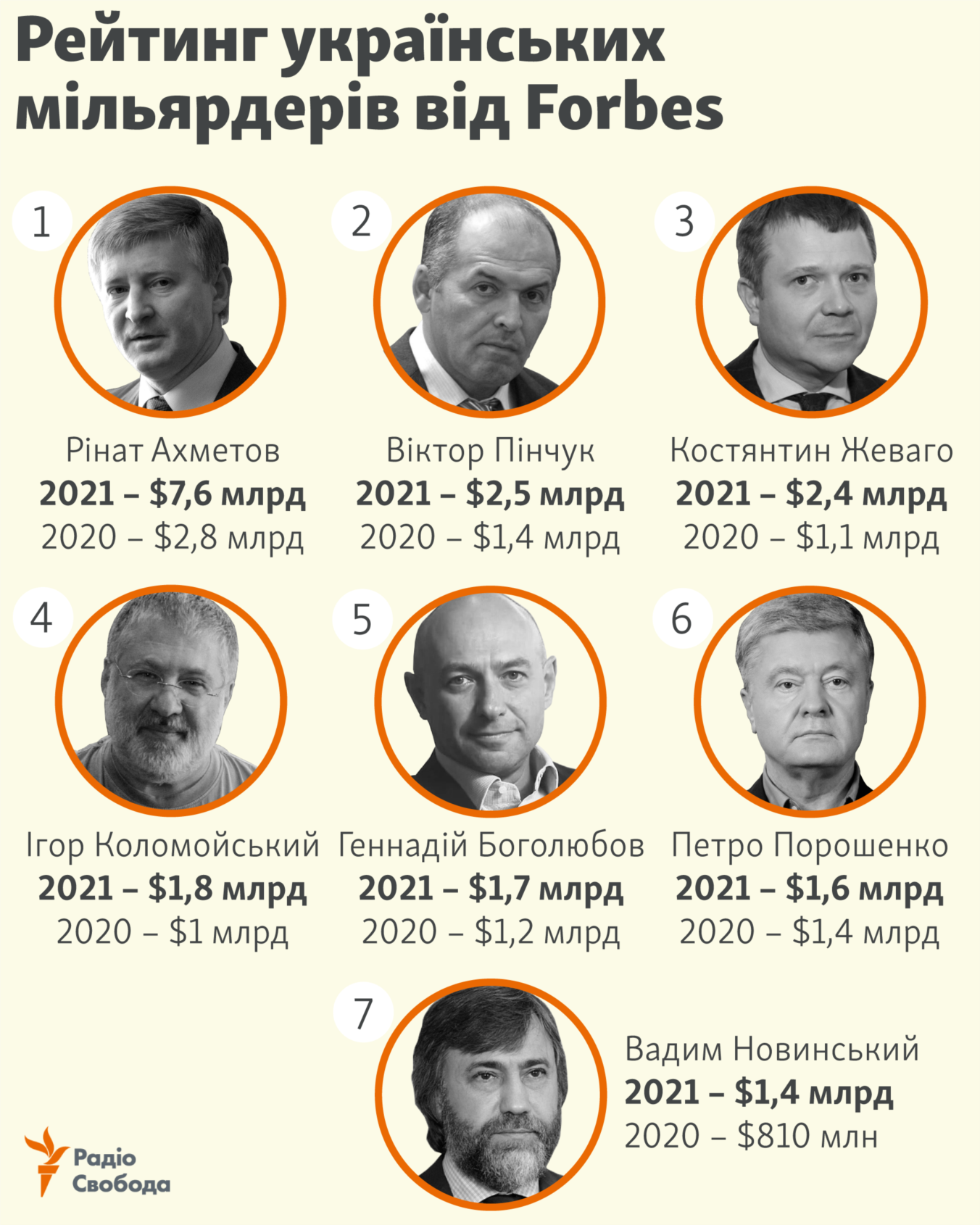 "ЄС", "Голос" і "Батьківщина" розробили власний законопроєкт про боротьбу з олігархами: Вплив олігархів повинні обмежувати антикорупційні органи - Цензор.НЕТ 3773