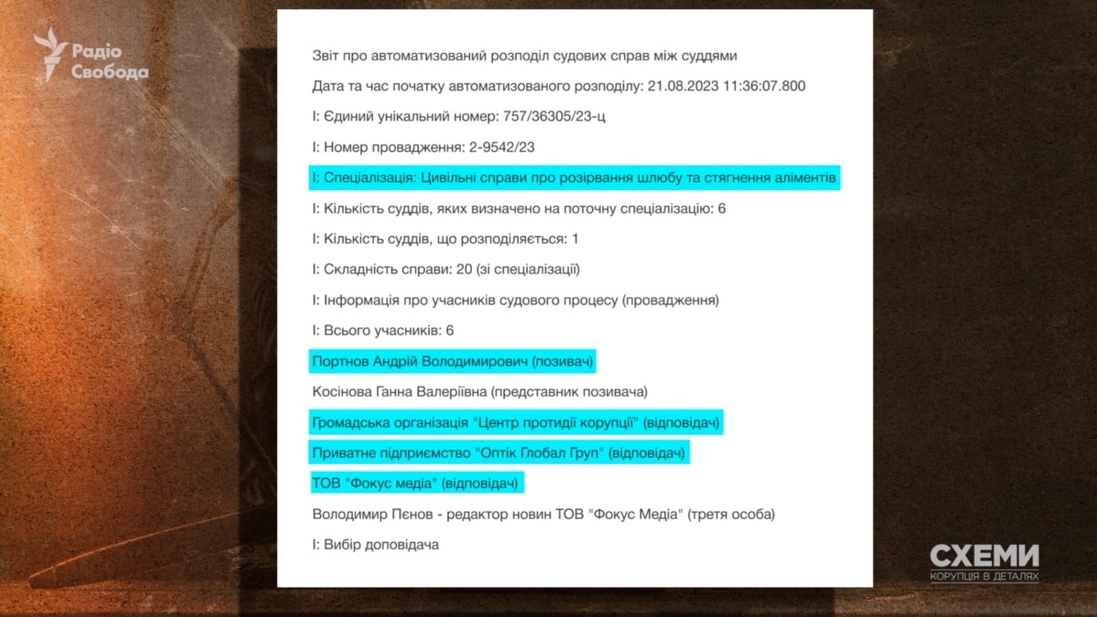 «Схеми» виявили аномалії під час авторозподілу у справах Портнова у Печерському суді