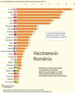 Infographic: world vaccination