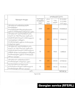 ვის და რა ფასად კვებავს "ილი ჯგუფი". ფრაგმენტი ხელშეკრულებიდან