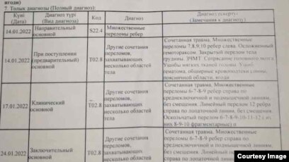 Сізді дәрігер ұрды