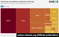 Частка України в викидах SO2. Ілюстрація: Ember