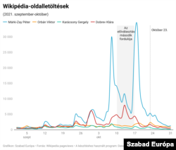 Itt a számok már abszolút értékeket mutatnak és a külföldi felhasználók is bele vannak számolva.