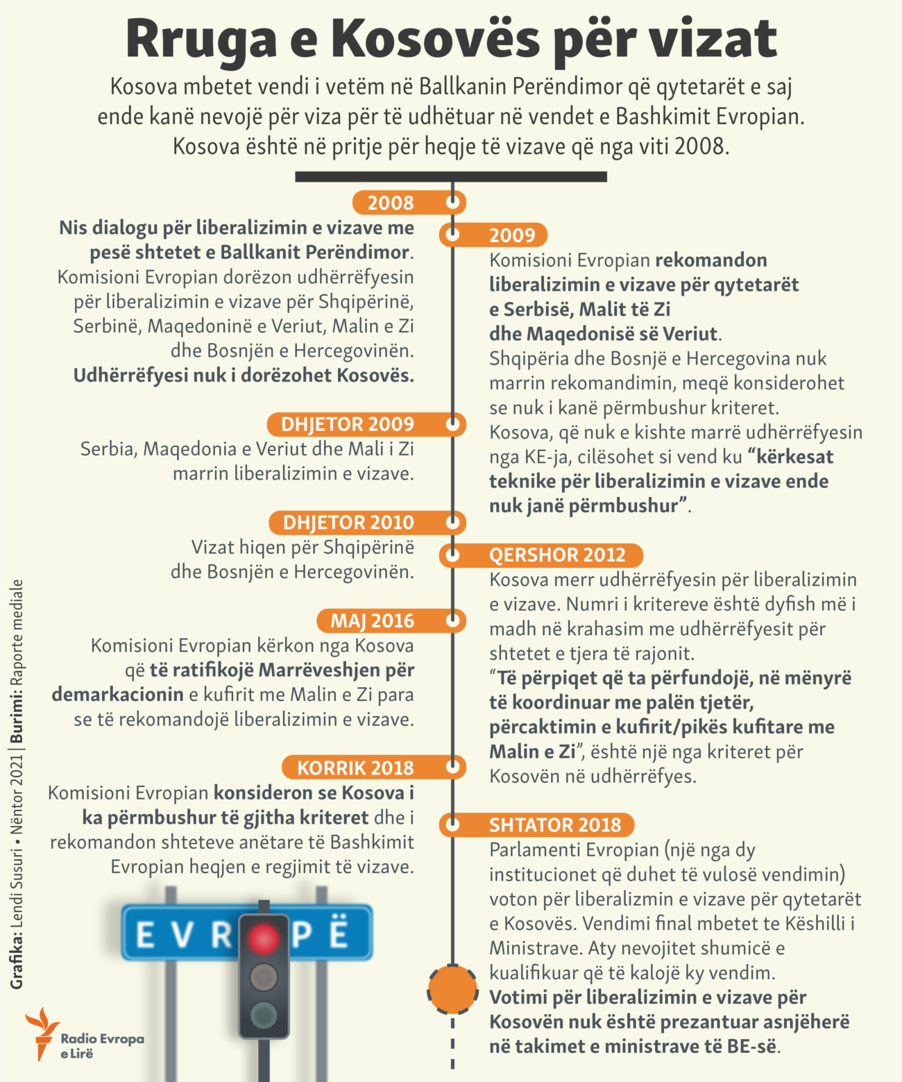 Kosovo: Infographics -- Kosovo’s liberalization process