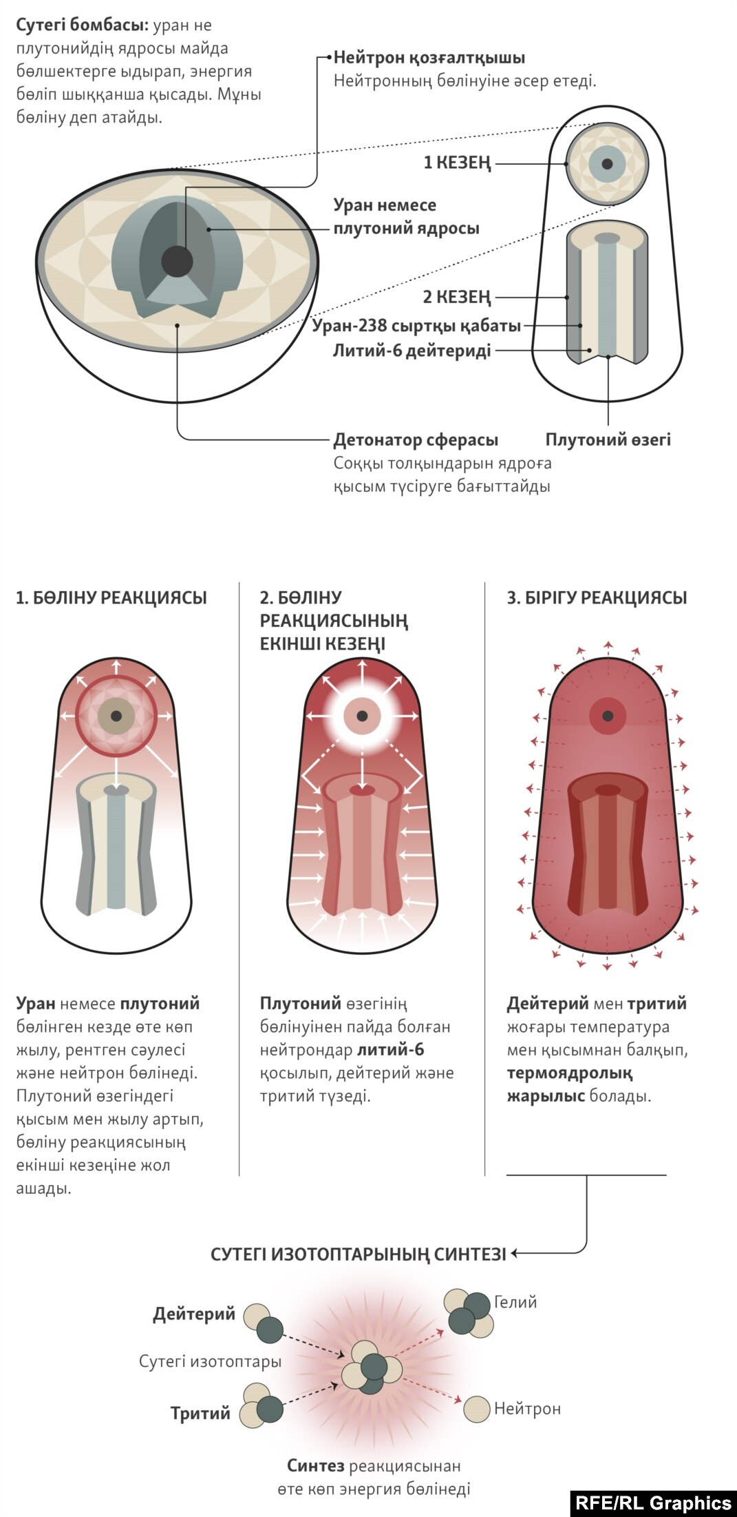 Ресейлік отандық эротика фильмдері