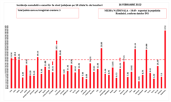 Incidența cazurilor de Covid, 16 februarie 2022