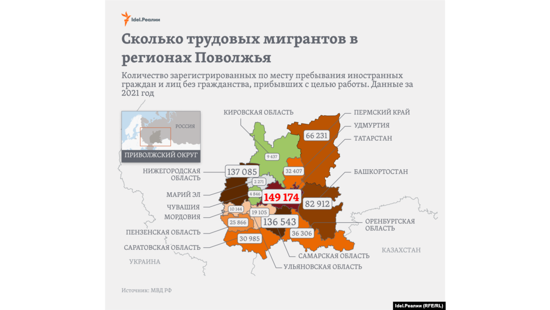 Мигранты в Поволжье: больше всего их в Татарстане, Самарской и Нижегородской областях
