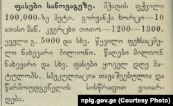 სამომხმარებლო ფასები საქართველოში გაზეთ "თავისუფალი საქართველოს" მიხედვით. 1921 წ.