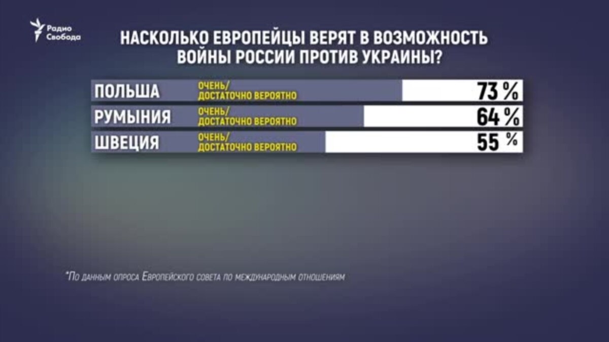 Тревожное ожидание