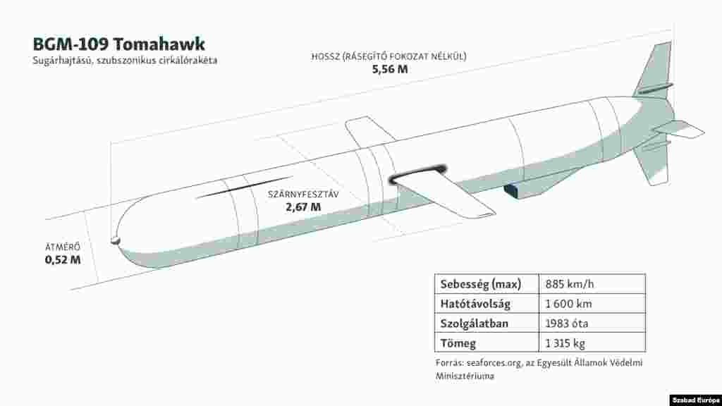 Minden egyes rakéta bonyolult belső navigációs rendszerrel van felszerelve, és körülbelül 2 millió dollárba kerül