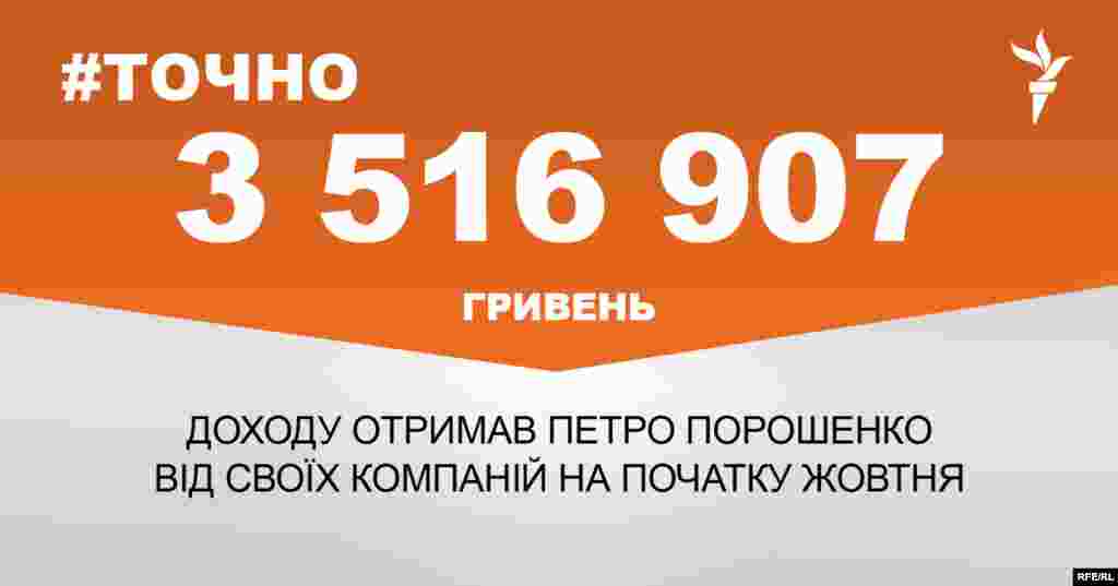 ДЖЕРЕЛО ІНФОРМАЦІЇ Сторінка проекту Радіо Свобода&nbsp;#Точно