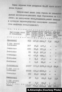 Старонкі генпляну Менску 1951 году з апісаньнем дамавога фонду гораду.
