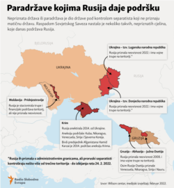 Infographic, Parastates that Russia supports, Bosnian, February 2022