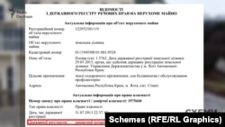 Закріплює угоду нотаріус, яка тісно пов’язана із бізнес-групою Медведчука